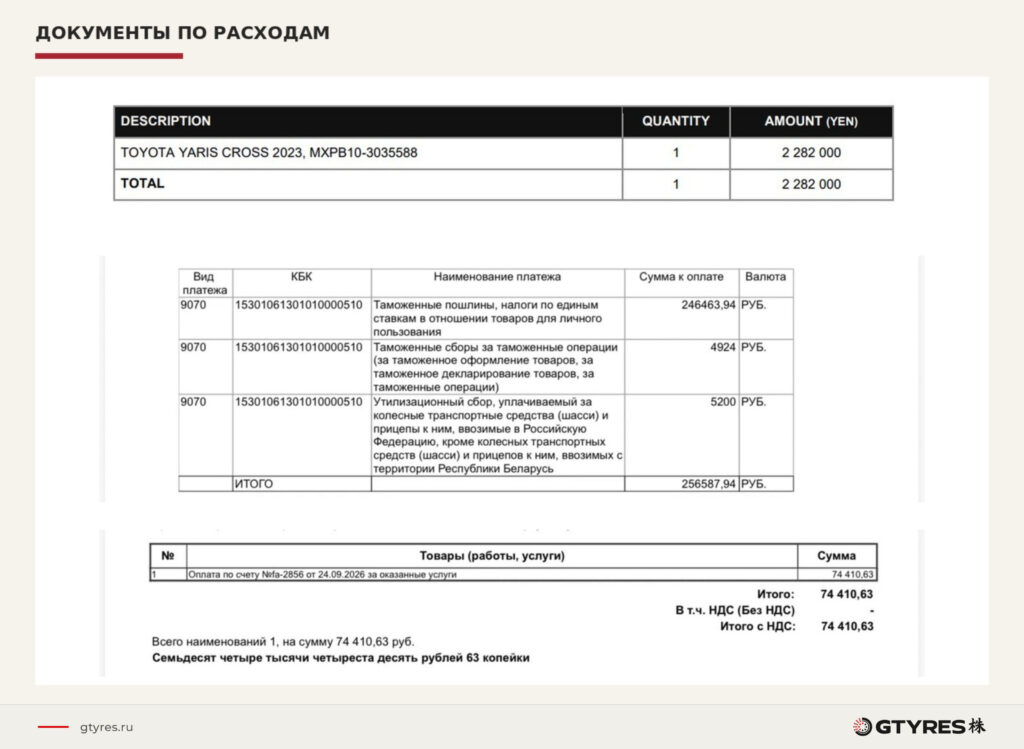Документы по расходам: инвойс 2 282 000 иен, таможня 256 587,94 ₽, брокер 74 410,63 ₽.