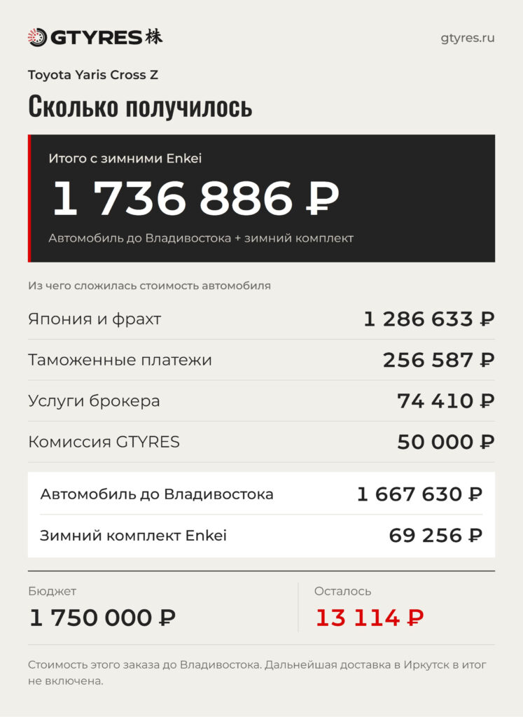 Все расходы по этому заказу: автомобиль до Владивостока и зимний комплект Enkei.